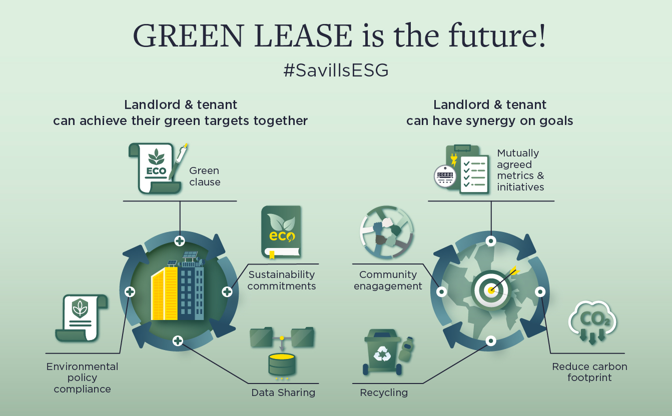 Green Lease Green Lease